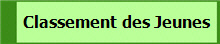 Classement des Jeunes